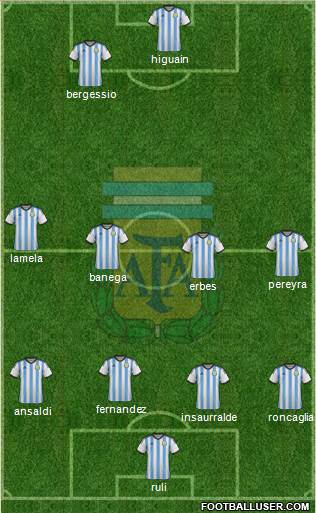 Argentina Formation 2015