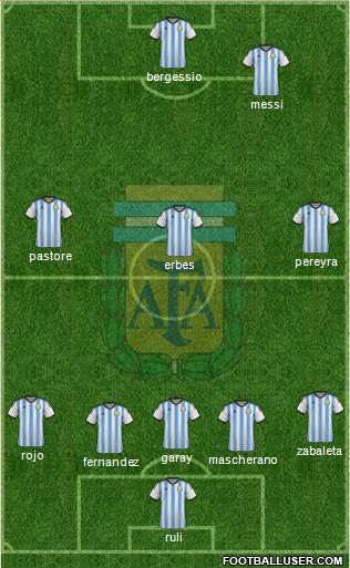 Argentina Formation 2015