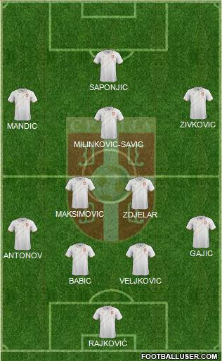 Serbia Formation 2015