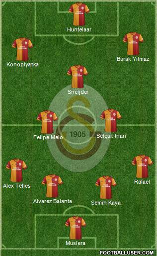 Galatasaray SK Formation 2015