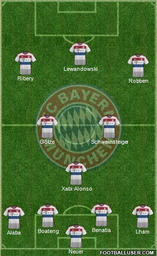FC Bayern München Formation 2015