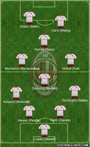 A.C. Milan Formation 2015