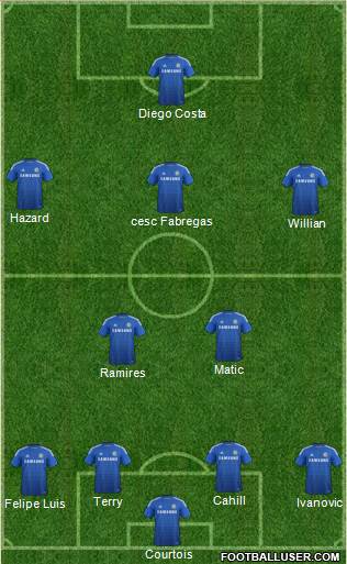 Chelsea Formation 2015
