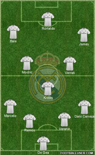 Real Madrid C.F. Formation 2015