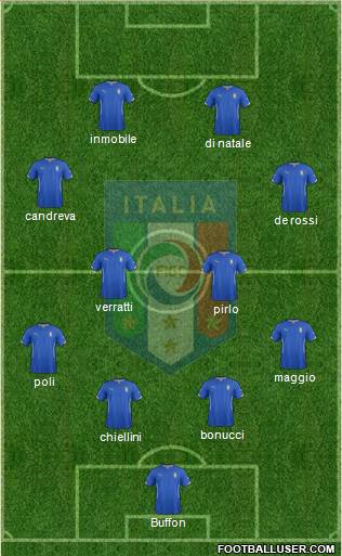 Italy Formation 2015
