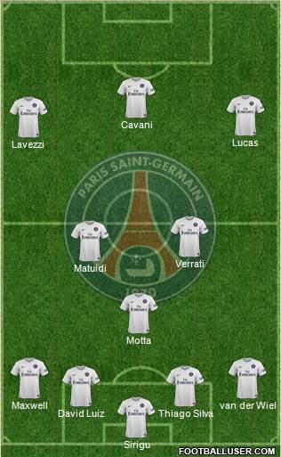 Paris Saint-Germain Formation 2015