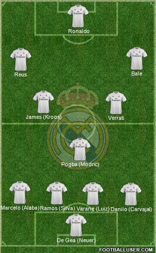 Real Madrid C.F. Formation 2015