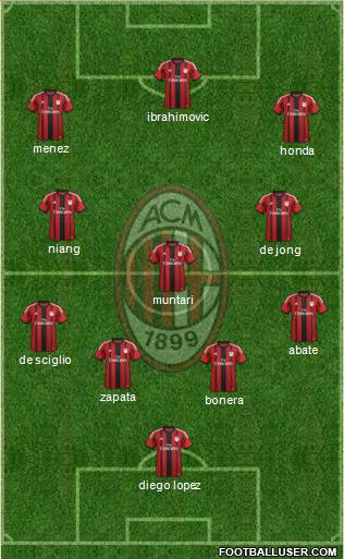 A.C. Milan Formation 2015
