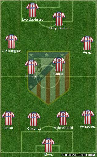 C. Atlético Madrid S.A.D. Formation 2015