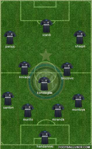 F.C. Internazionale Formation 2015