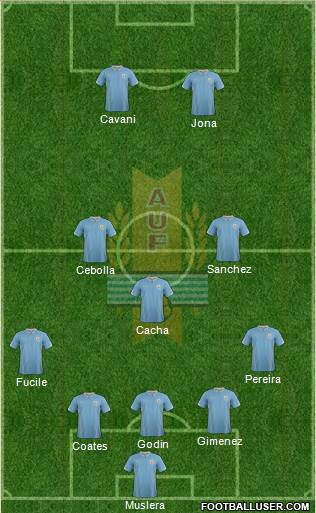 Uruguay Formation 2015