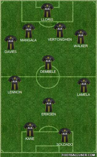 Tottenham Hotspur Formation 2015