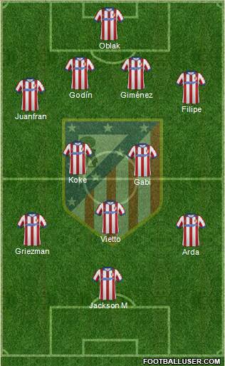 C. Atlético Madrid S.A.D. Formation 2015