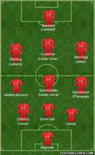 Liverpool Formation 2015