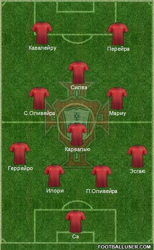 Portugal Formation 2015