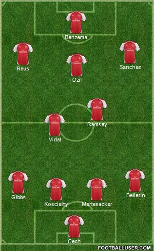 Arsenal Formation 2015