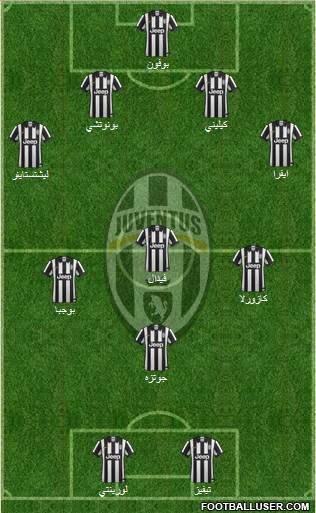 Juventus Formation 2015
