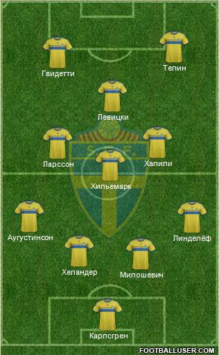 Sweden Formation 2015