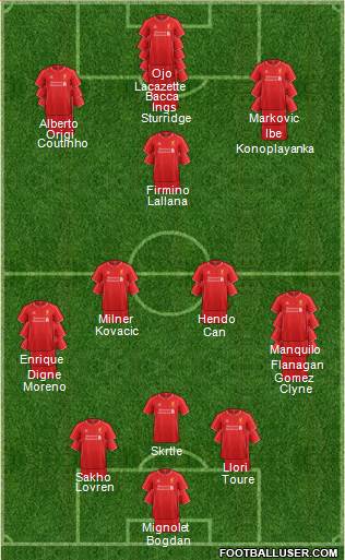 Liverpool Formation 2015