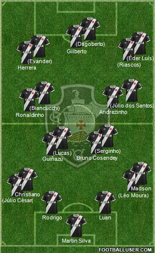 CR Vasco da Gama Formation 2015