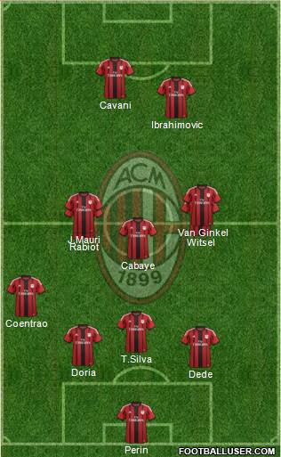 A.C. Milan Formation 2015