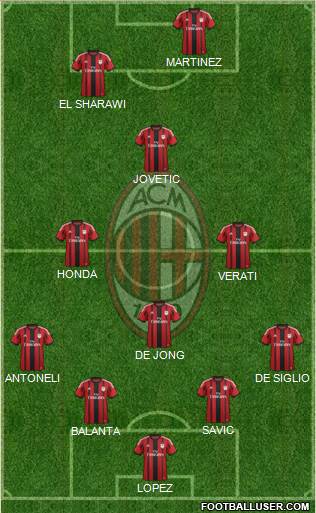 A.C. Milan Formation 2015