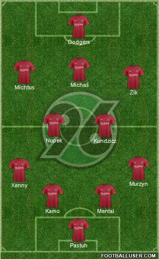 Hannover 96 Formation 2015
