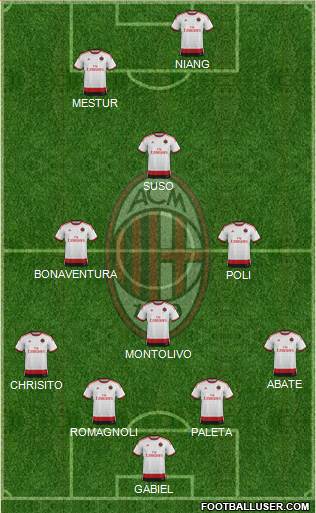 A.C. Milan Formation 2015