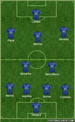 Everton Formation 2015