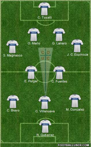 CD Universidad Católica Formation 2015