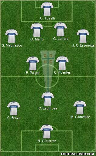 CD Universidad Católica Formation 2015