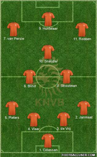 Holland Formation 2015