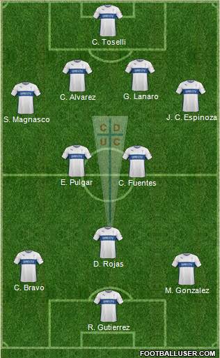 CD Universidad Católica Formation 2015