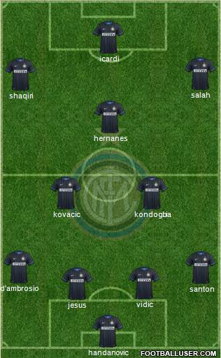 F.C. Internazionale Formation 2015