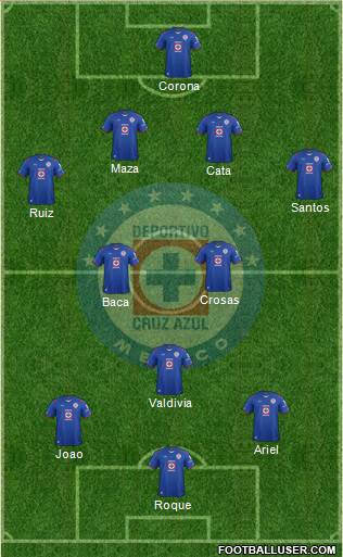 Club Deportivo Cruz Azul Formation 2015