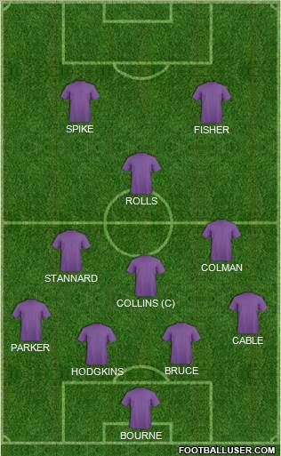 Arsenal Formation 2015