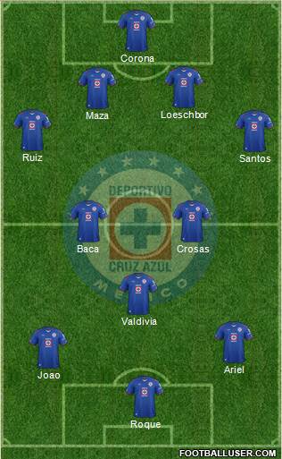 Club Deportivo Cruz Azul Formation 2015