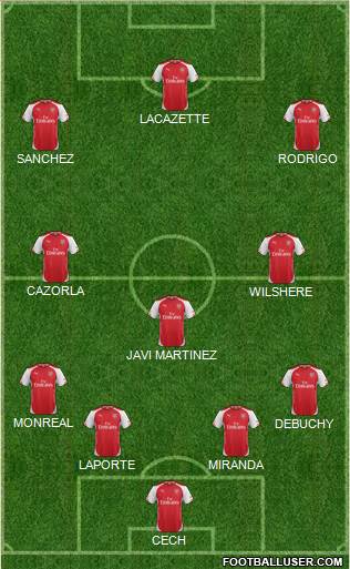 Arsenal Formation 2015