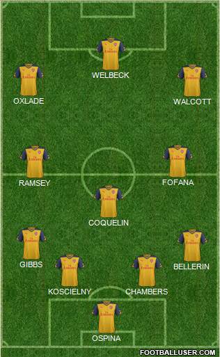 Arsenal Formation 2015