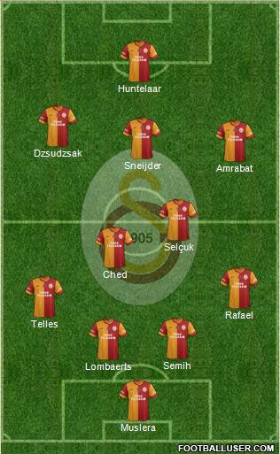 Galatasaray SK Formation 2015