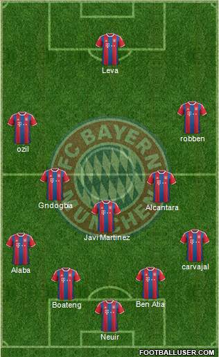 FC Bayern München Formation 2015