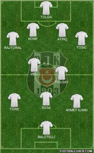 Besiktas JK Formation 2015