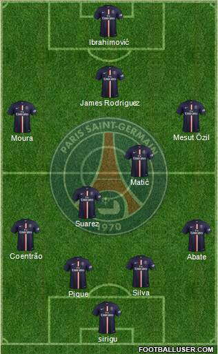 Paris Saint-Germain Formation 2015
