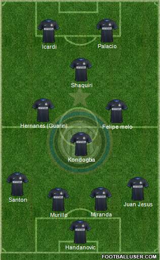 F.C. Internazionale Formation 2015