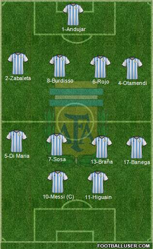 Argentina Formation 2015