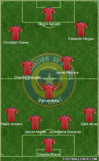 Chile Formation 2015