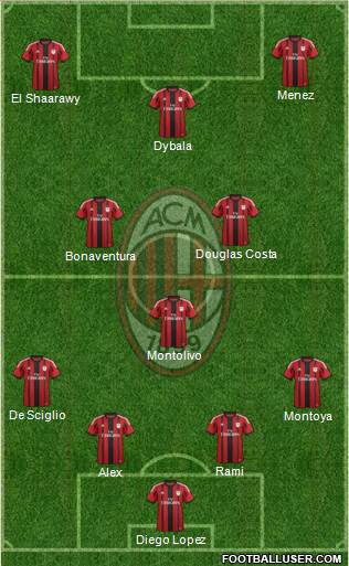 A.C. Milan Formation 2015