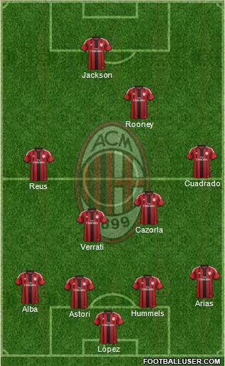 A.C. Milan Formation 2015