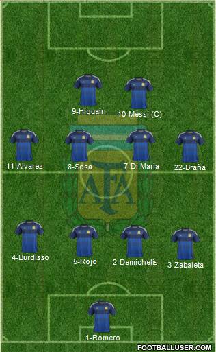 Argentina Formation 2015
