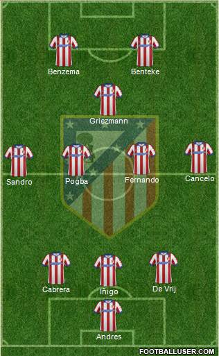 Atlético Madrid B Formation 2015